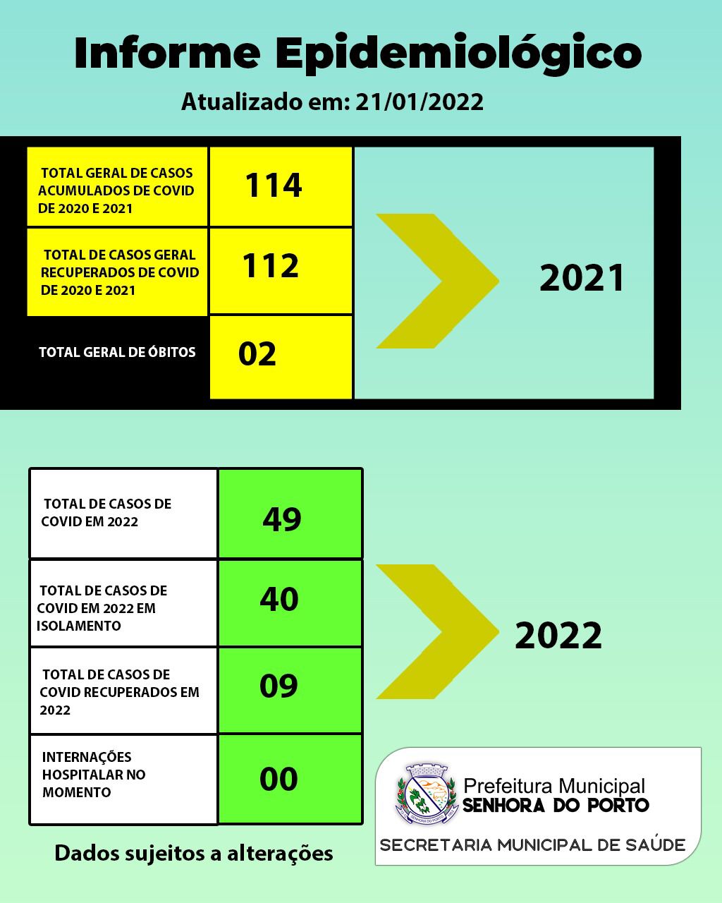 Você está visualizando atualmente BOLETIM COVID 21/01/2022